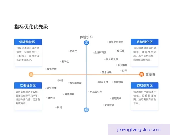 吉祥坊平台运营情况分析与用户体验稳定性全面评估