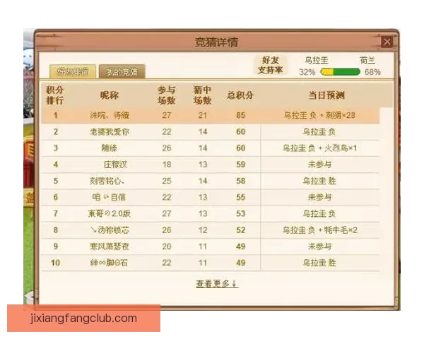 世界杯竞猜赔率深度解析与趋势预测助你精准把握赛果