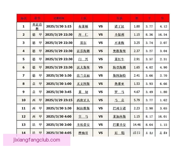 精准足球赛事分析与胜负走势深度竞猜策略解读