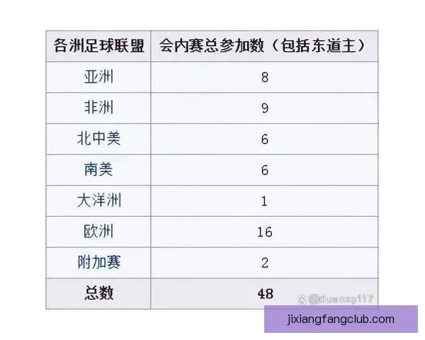 2026年世界杯新赛制全面升级，如何影响全球足球格局与参赛球队竞争力