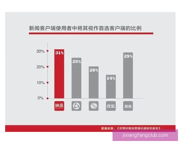 世界杯竞猜赛事大数据分析与胜负预测全面解读